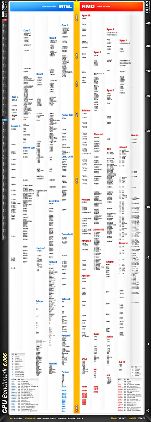 g850cpu跟g2020cpu哪个好