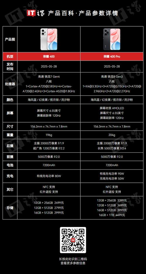 400网站建设价格