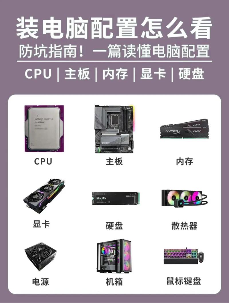 diy电脑的硬件配置