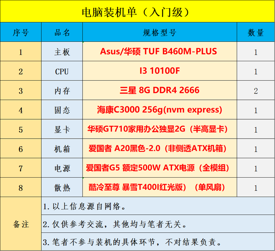电脑装机配置表3000