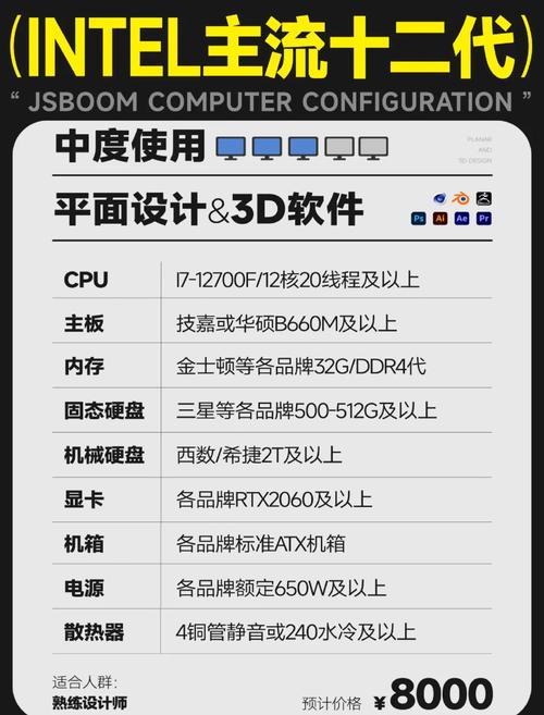 专业绘图cpu配置