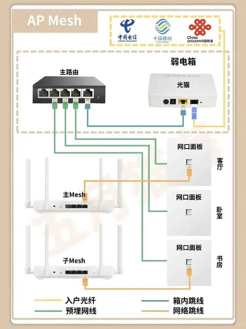 武威无线网络优化方案