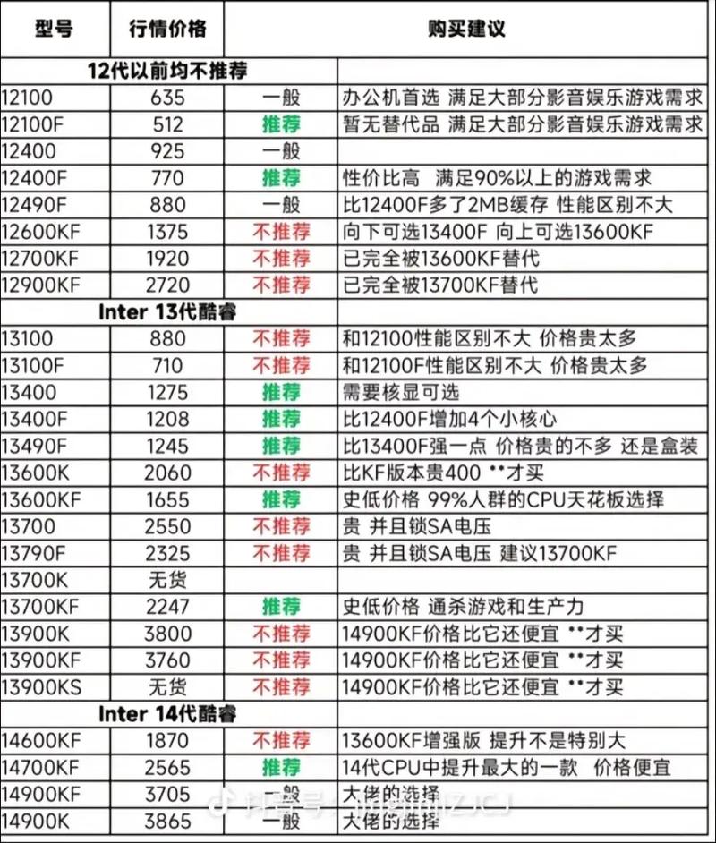 电脑装机配置表计算