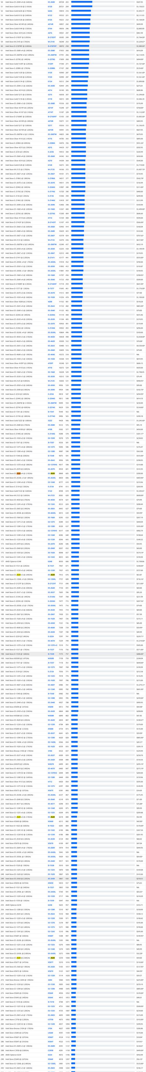 intel cpu排行 2018