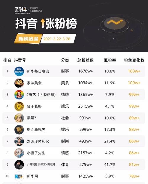 抖音秒刷在线人数，抖音粉丝业务浏览