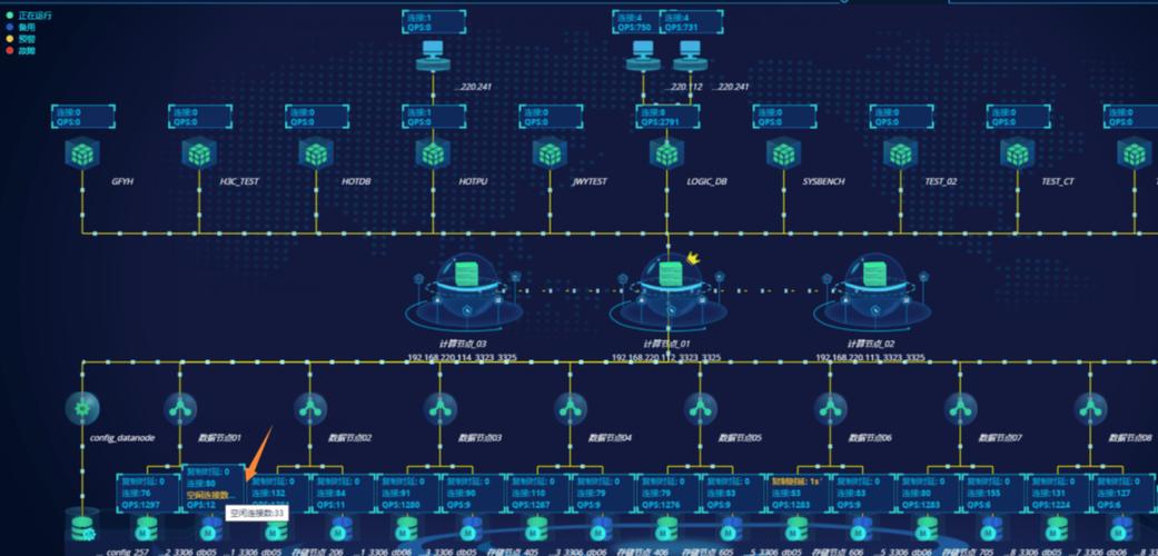 网站建设数据库搭建