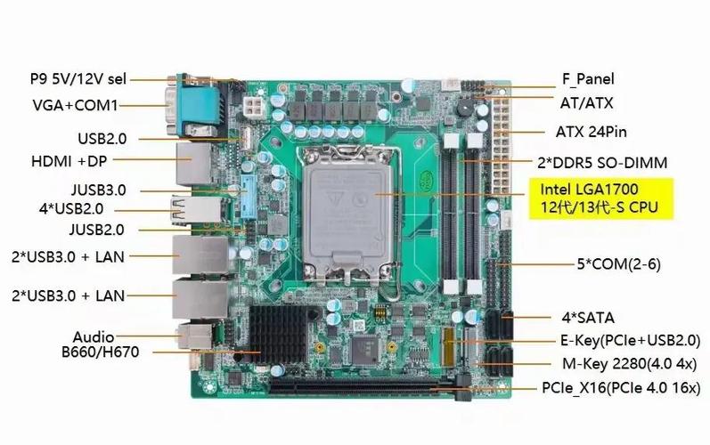 高端CPU装机教程