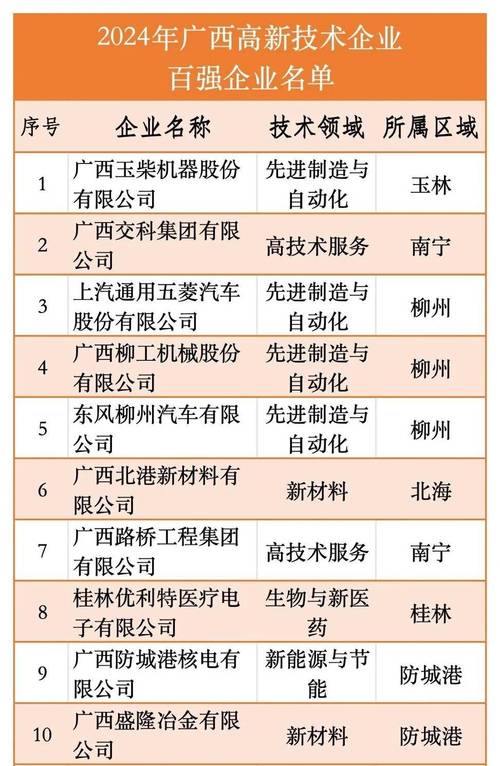 柳州网站建设排行榜