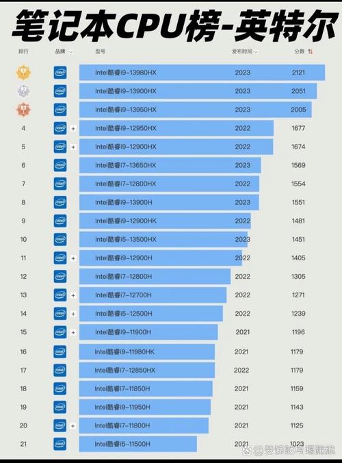 电脑性价比最高cpu