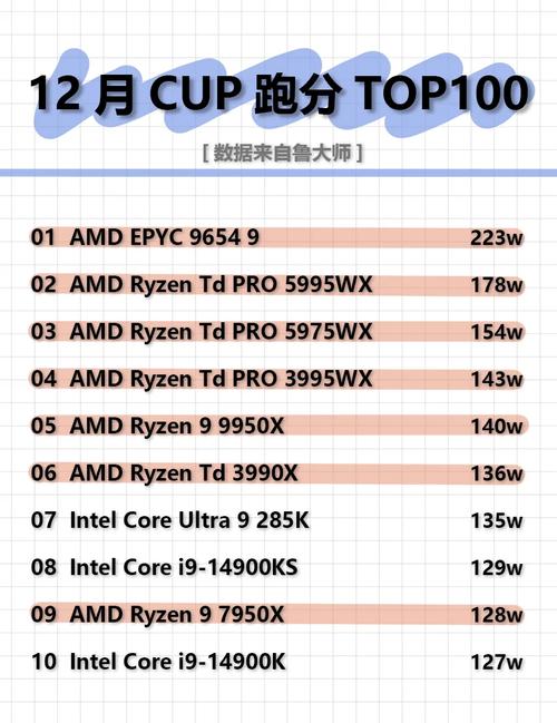 intel cpu 功耗表