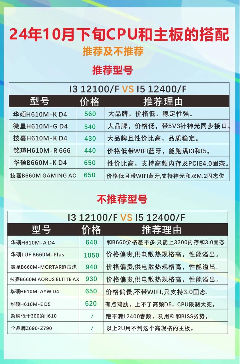 6500cpu搭配