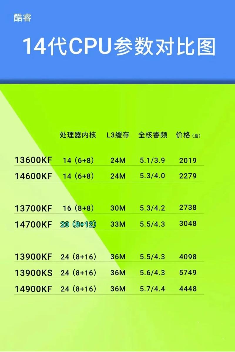 cpu型号参数对比