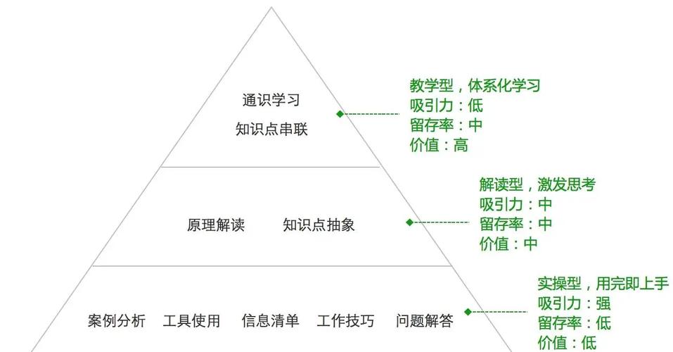网络品牌建设的3I理论