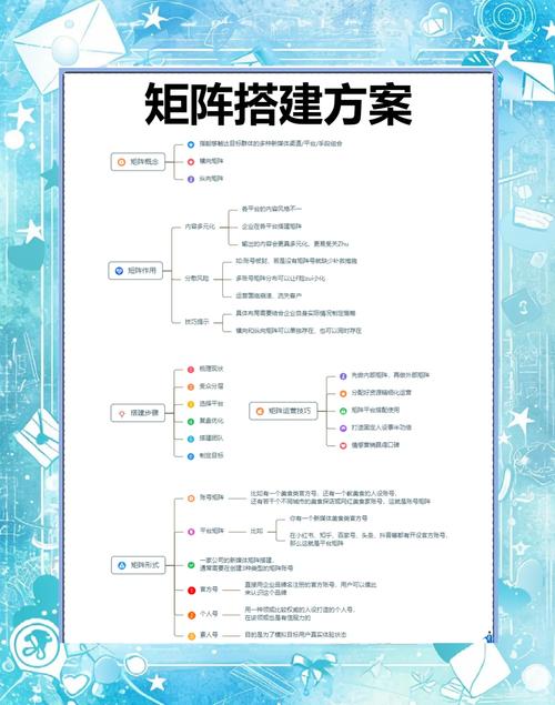 社会化网络营销的方法