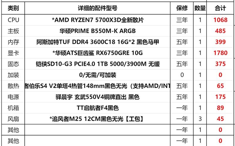 4500怎么配电脑配置