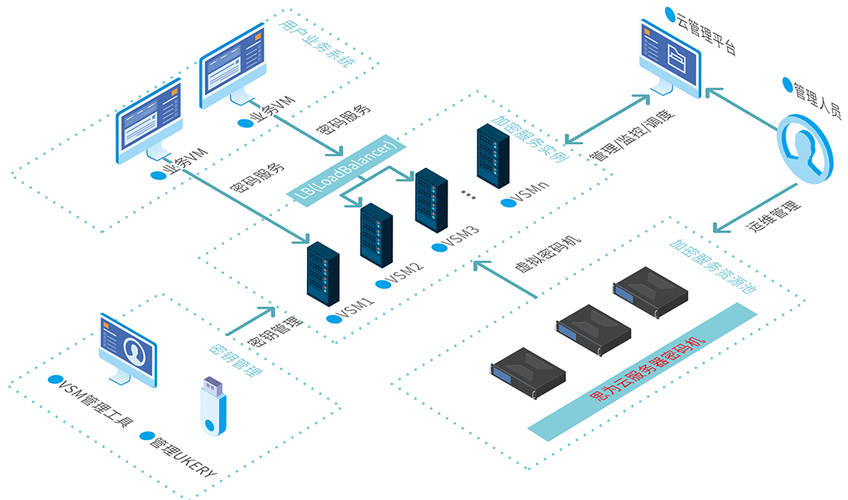 网络服务器工作原理
