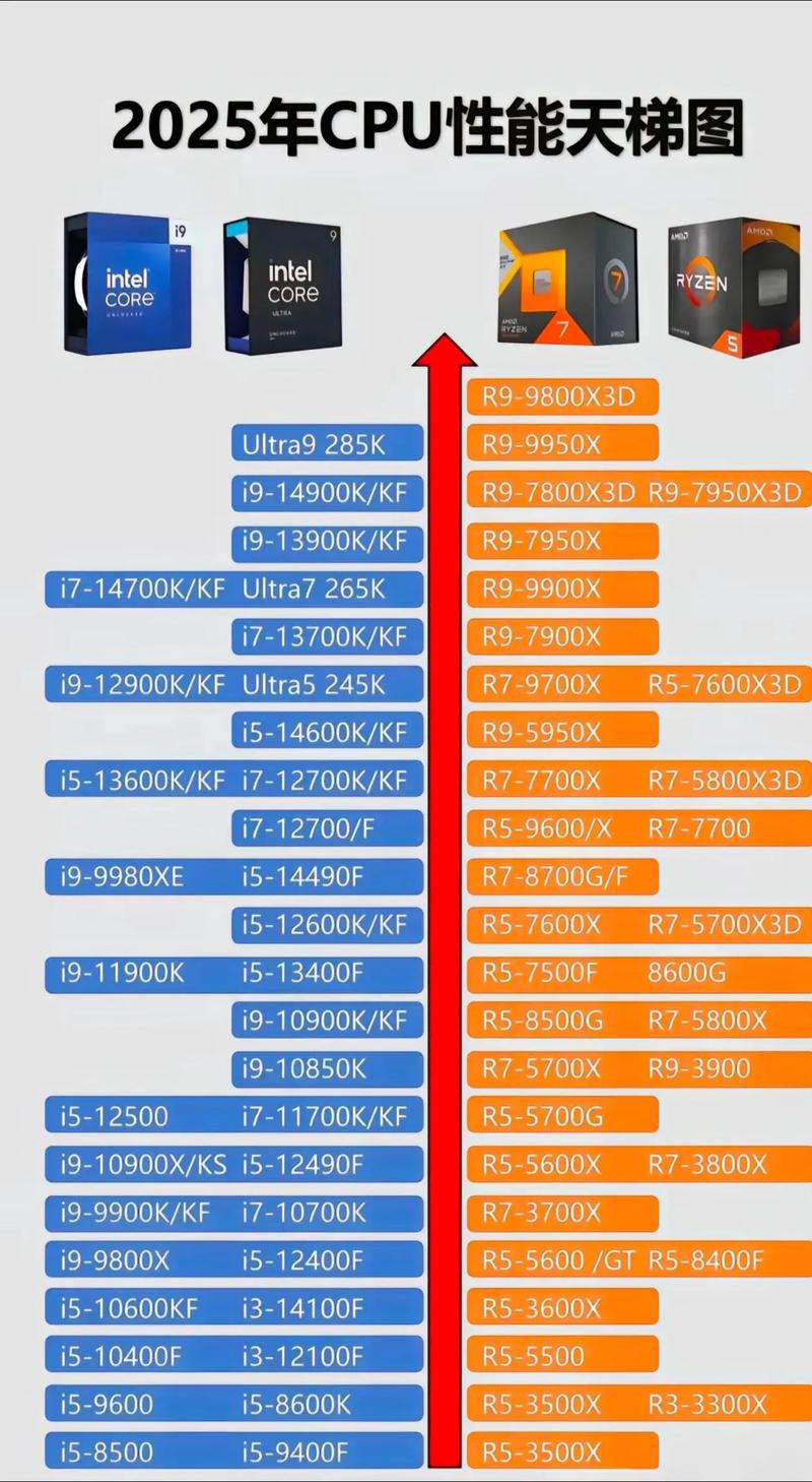 amd intel cpu 天梯