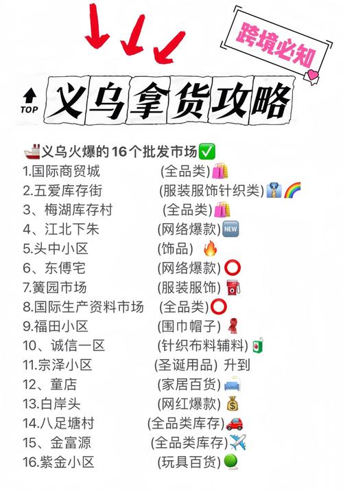 义乌小商品网络营销软文