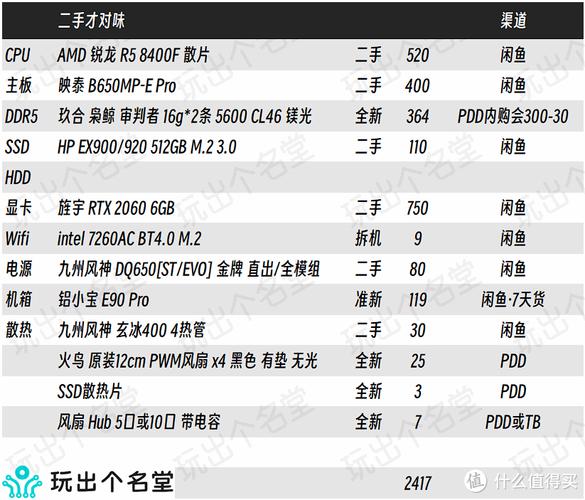 最新攒机配置CPU