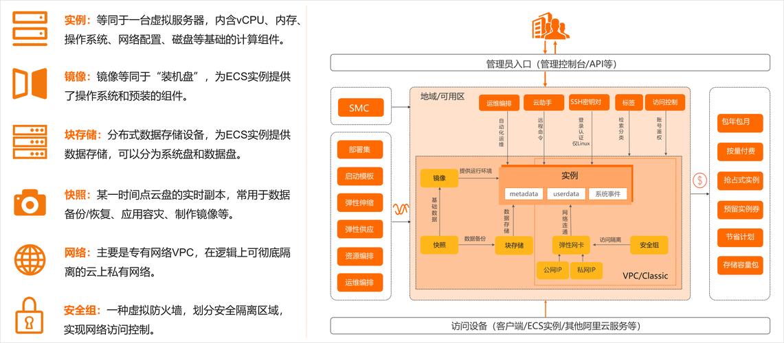 网站服务器怎么建设
