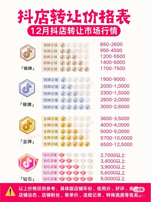 抖音刷粉丝自助下单平台，低价抖音业务网站有哪些