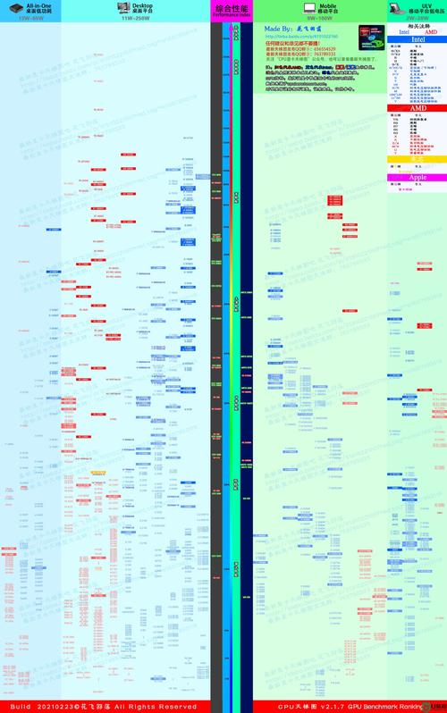 苹果桌面cpu性能
