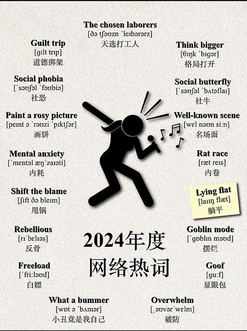 学起来网络英文词怎么写