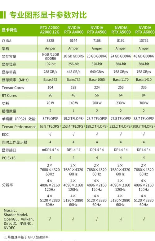 2015年电脑显卡配置