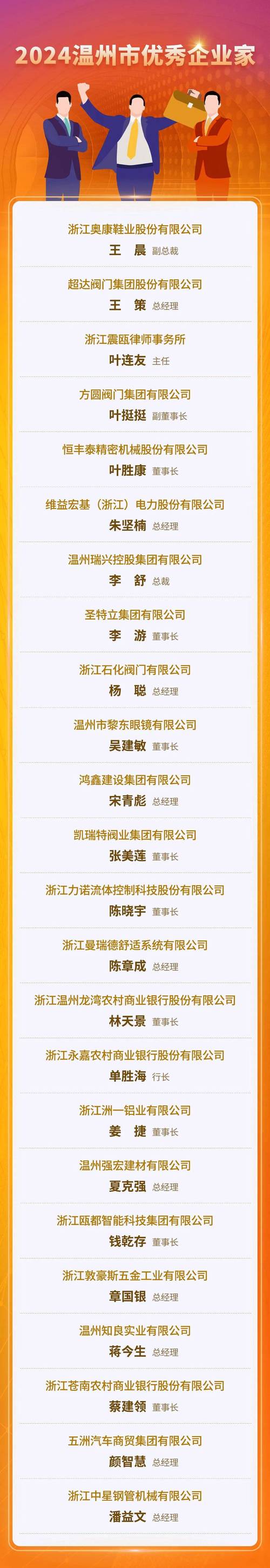 温州网站建设公司排名