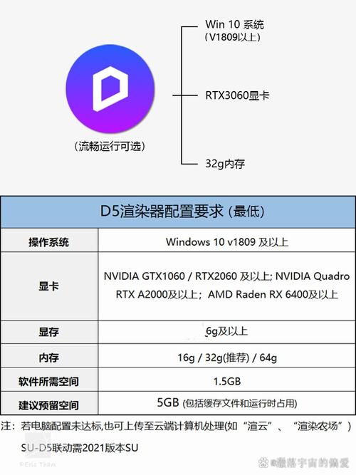 渲染牛的电脑配置