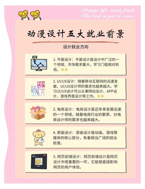 动漫网站建设的目标