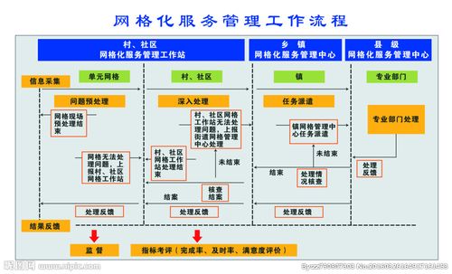 公司网络管理工作流程
