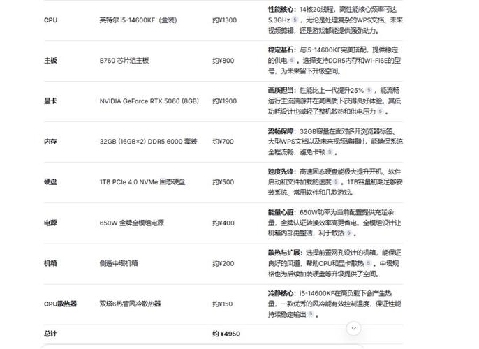 5000以内电脑配置单