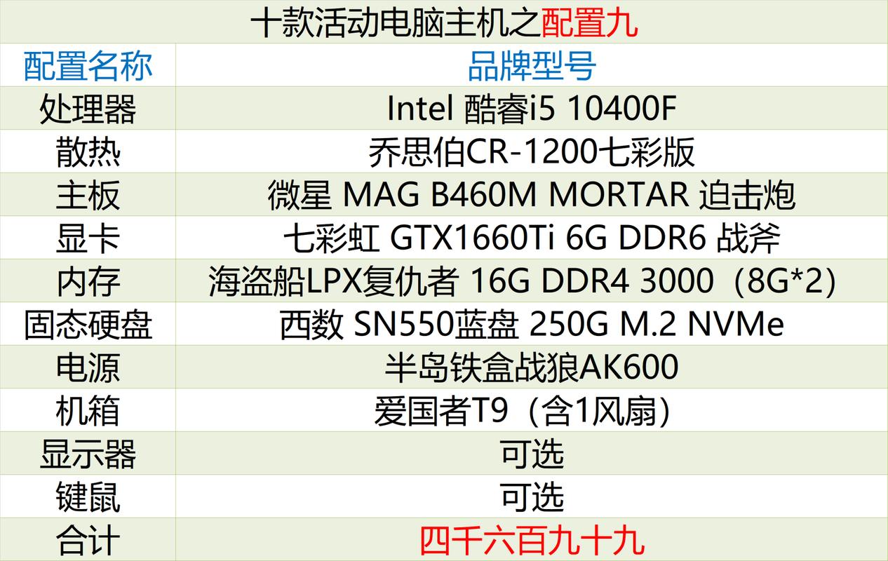 2020年音乐电脑配置