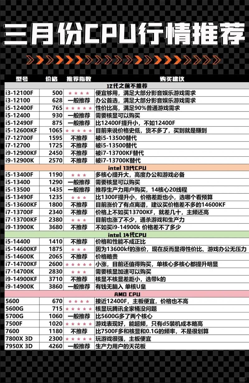 2017 cpu 显卡 搭配