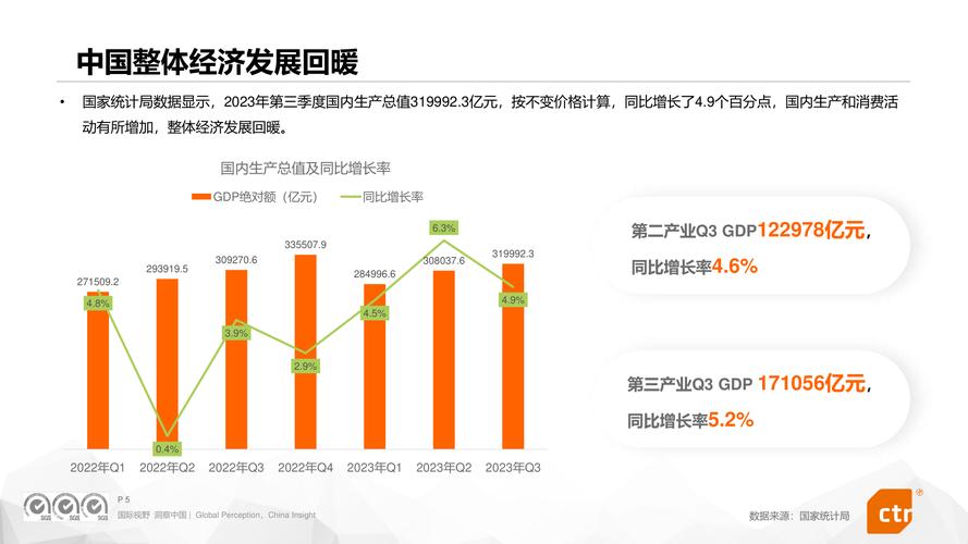 网络营销行业发展现状