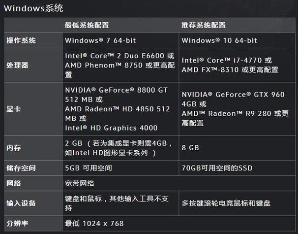 魔兽电脑组装配置