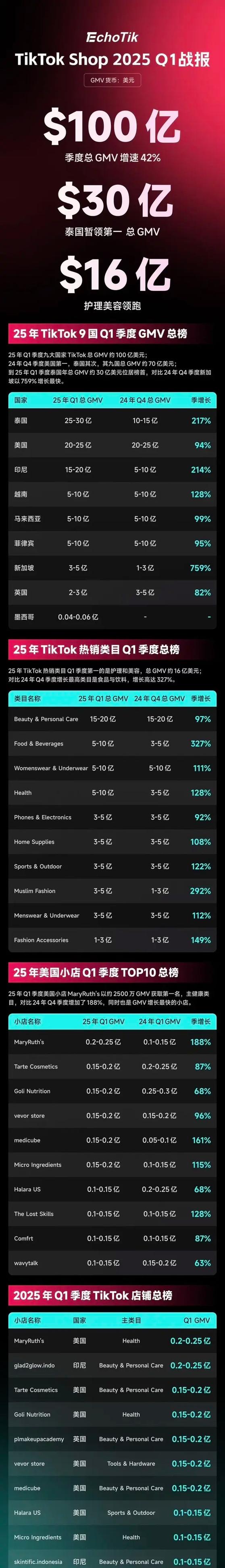 抖音播放量自助平台有哪些，抖音业务2025