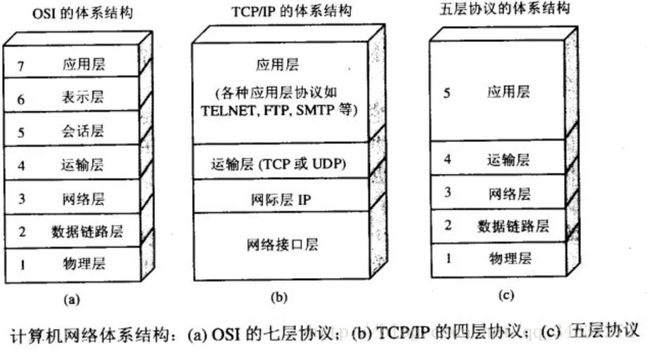 万维网中网络引擎