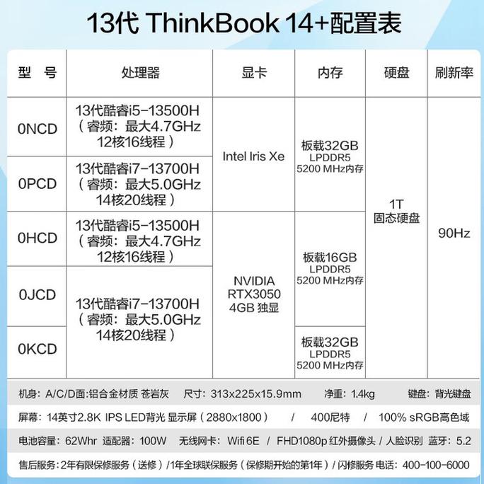电脑配置1463223Z空间