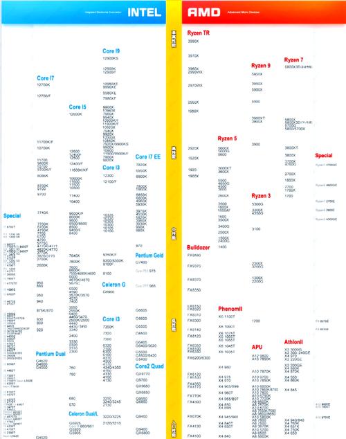 战舰世界什么cpu