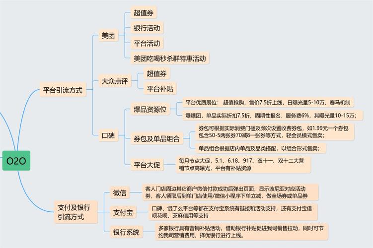 b2c网络营销手段