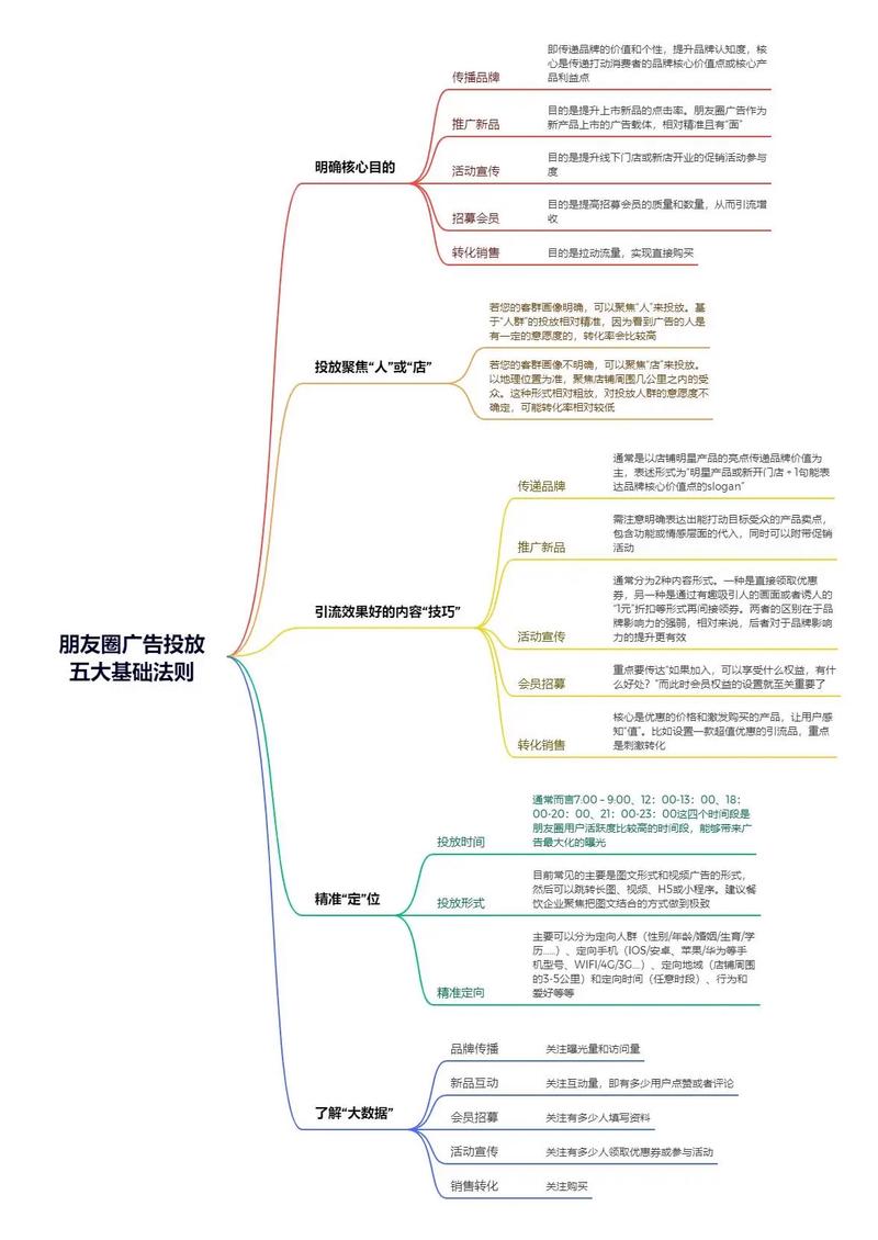 设计网络广告并实施推广，一篇全面指南