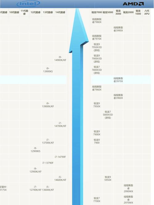 Intel CPU 性能天梯,高效解决方案的创新突破