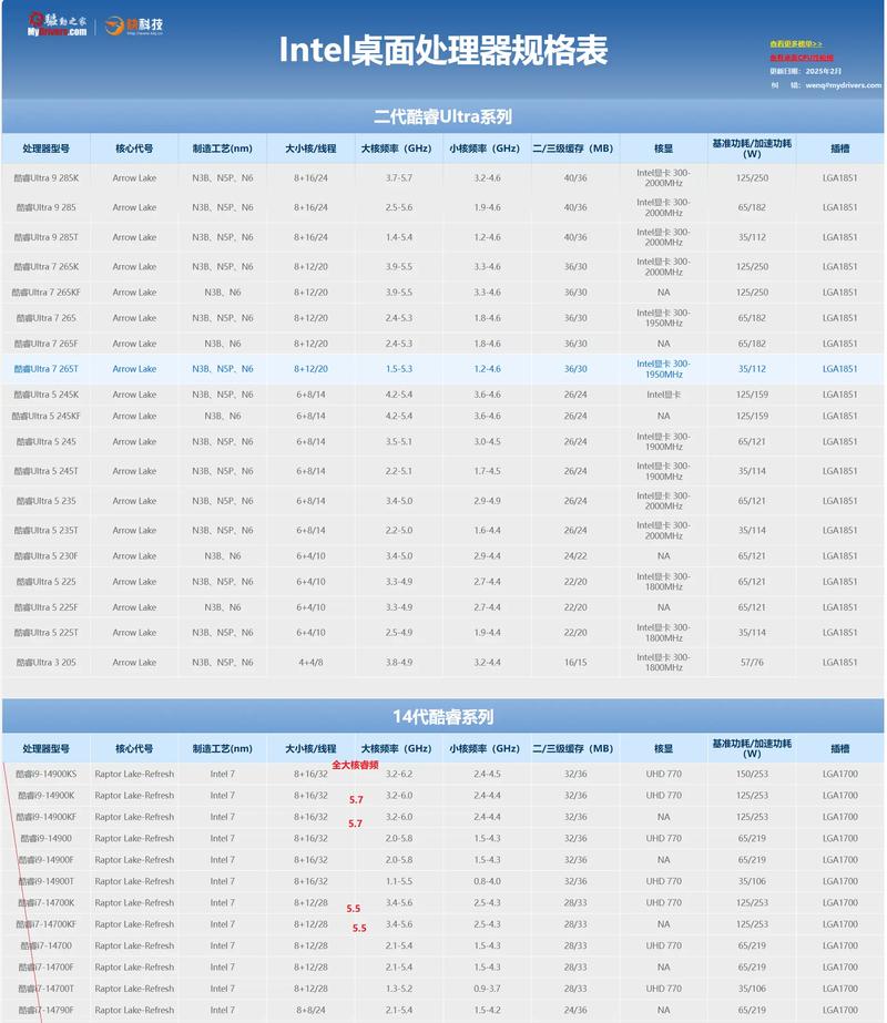 Intel U 系列处理器,性能与效率的完美结合