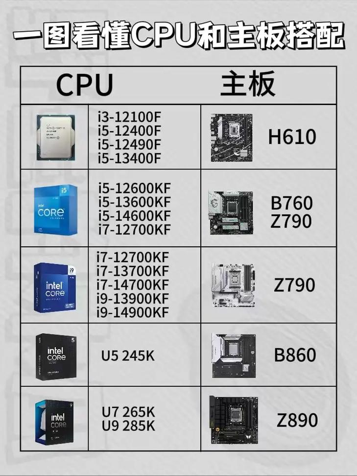 渲染主板CPU推荐，选择最适合你的那款处理器