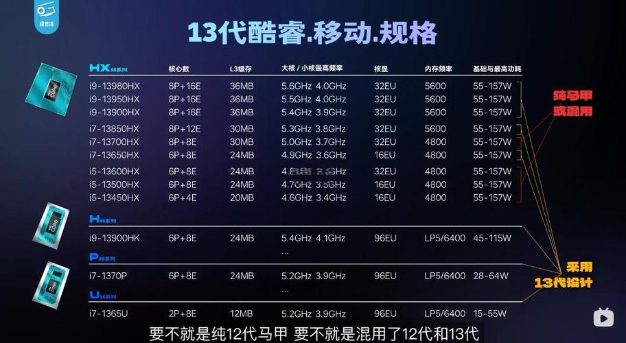1333系列处理器,你的选择?