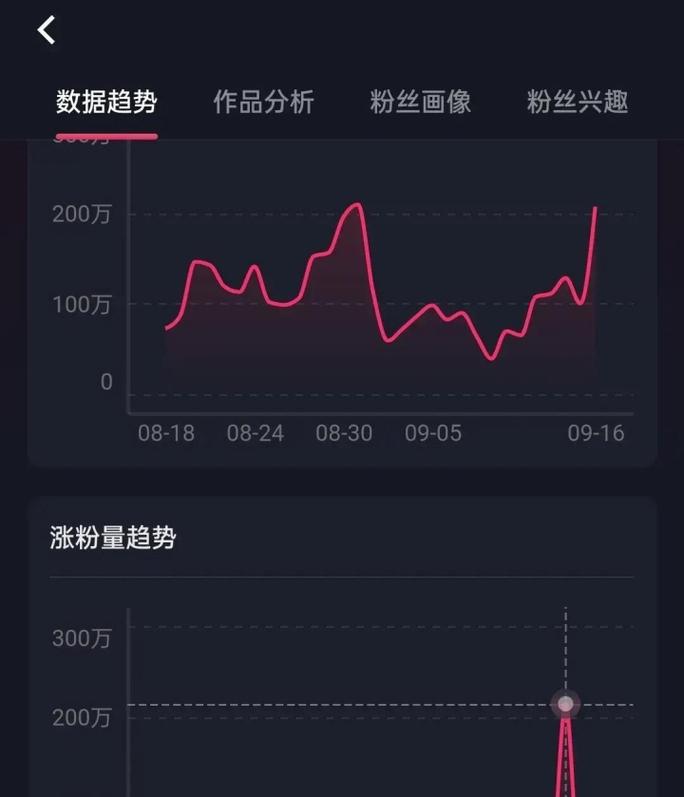 抖音粉丝业务的重要性