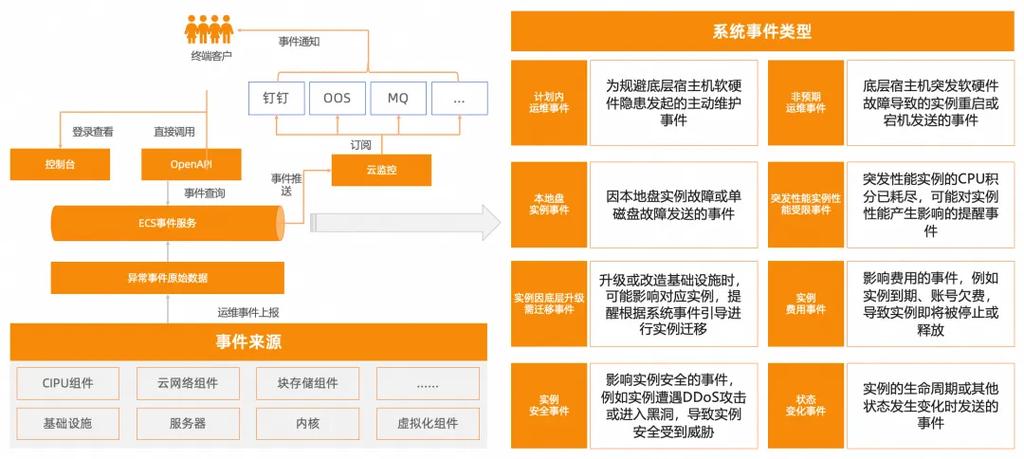 一、硬件基础配置,稳定可靠的基础