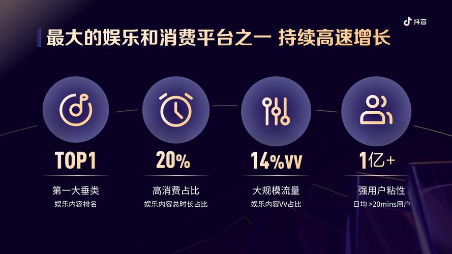 短视频平台，为什么双击能刷屏？抖音的双击背后，是抖音生态的生态链